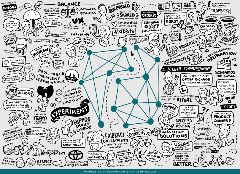 sketchnotes-redevelop2018-HIRES